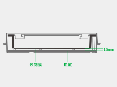 懸掛式設(shè)計(jì)使蝕刻膜距皿底約1.5毫米，嵌入皿移動(dòng)時(shí)單層細(xì)胞不受影響，還能防止培養(yǎng)液通過(guò)毛細(xì)作用流失